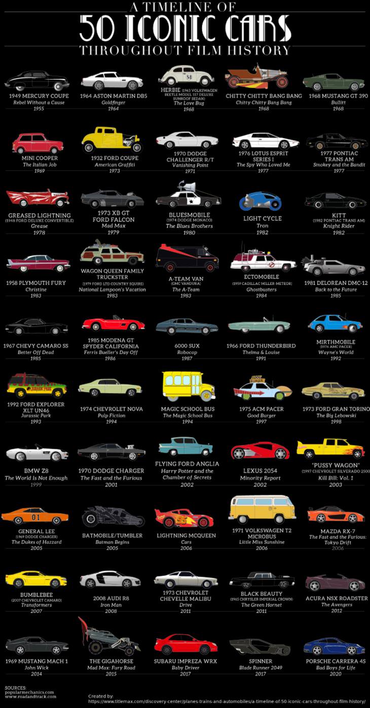 Useful Charts iconic cars