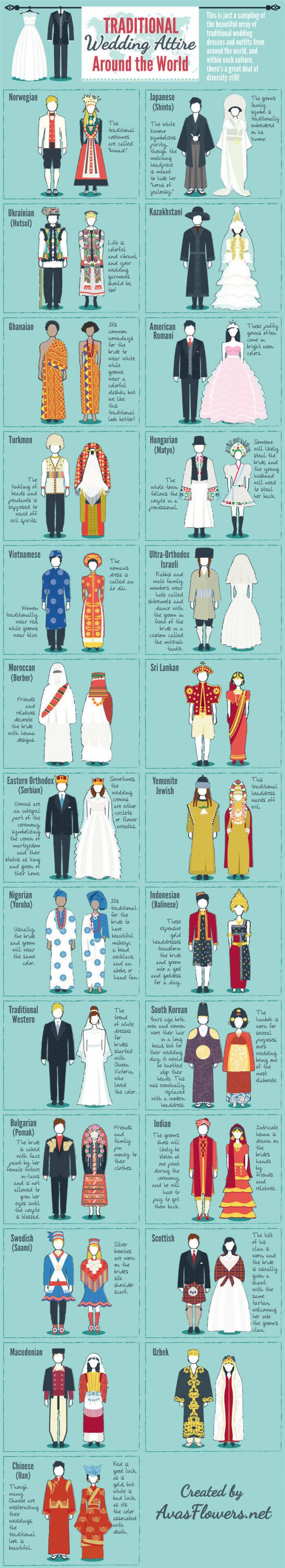 Clothing and Laundry Guide traditional wedding attire