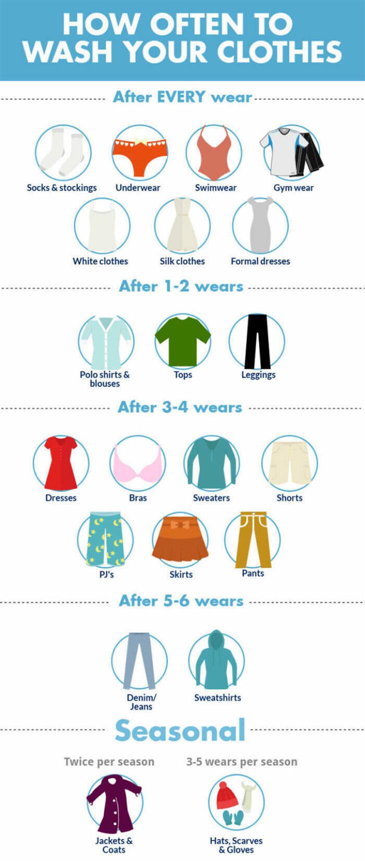 Clothing and Laundry Guide when to wash clothes