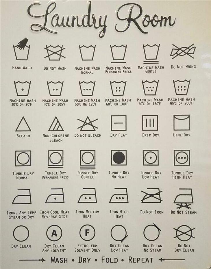 Clothing and Laundry Guide laundry symbols