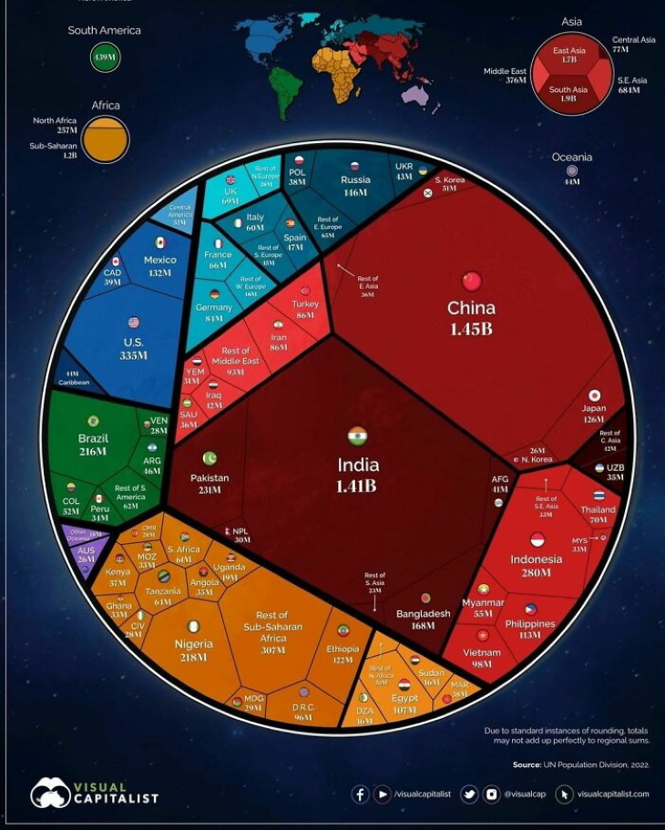 Fun Maps world population