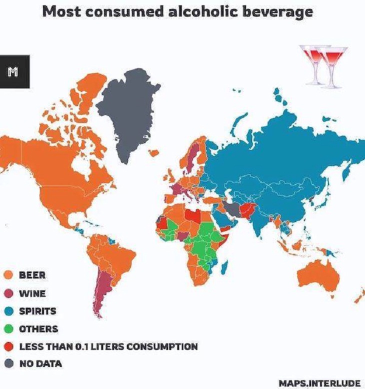 Useful charts, beverage