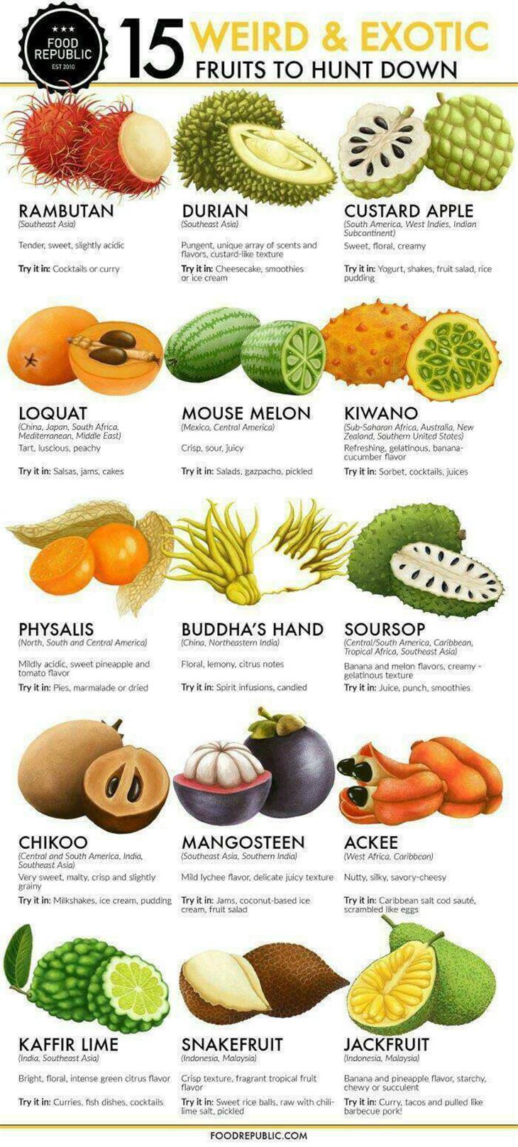 Food Charts exotic fruit
