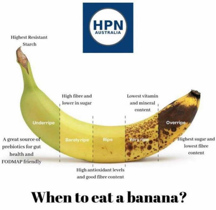 Food Charts banana