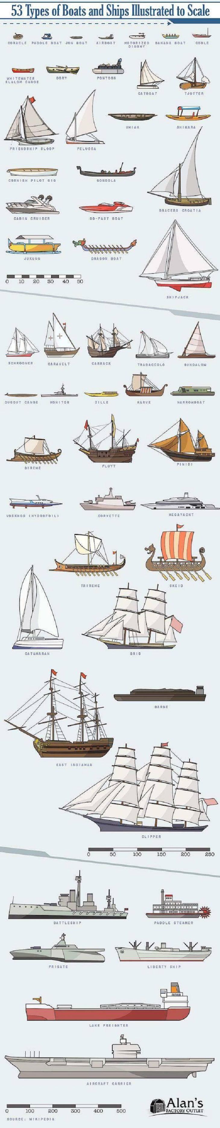 Useful charts, boats