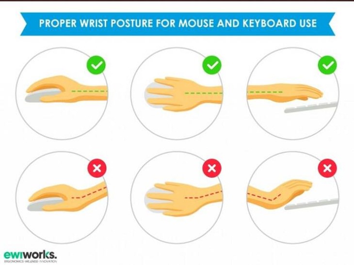 Useful charts, wrist posture