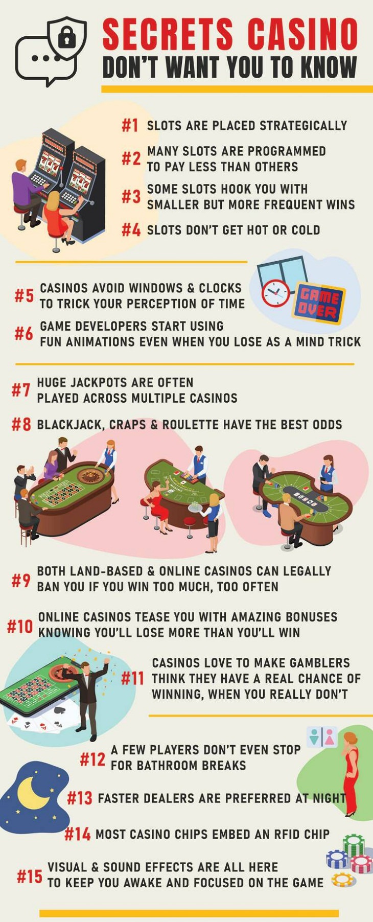 Useful charts, casino