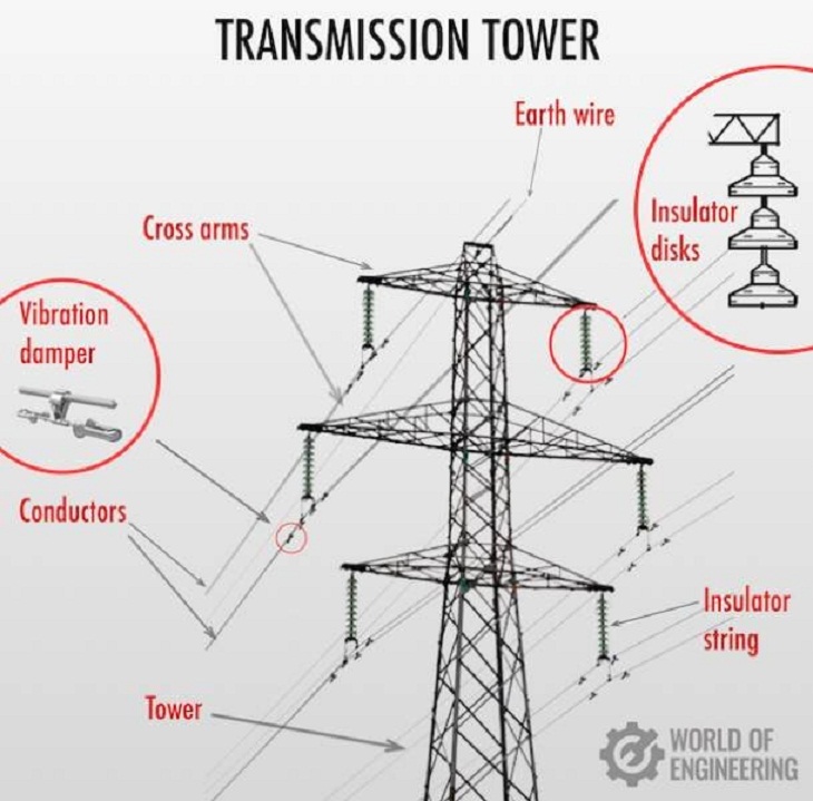 Charts & Maps, transmission tower