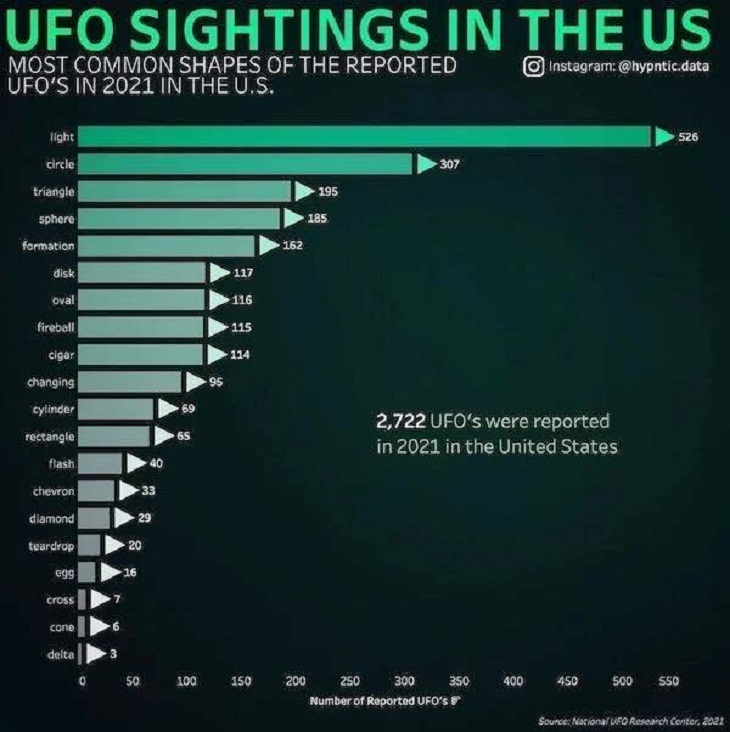 Charts & Maps, UFO