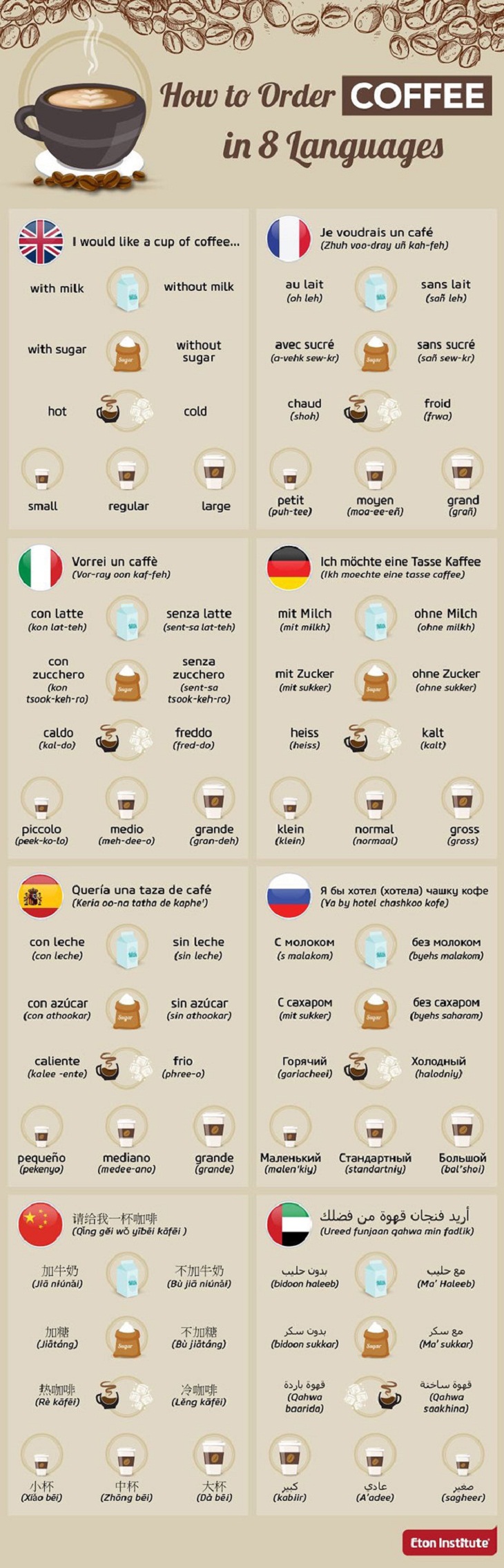 Travel Infographics, Order Coffee