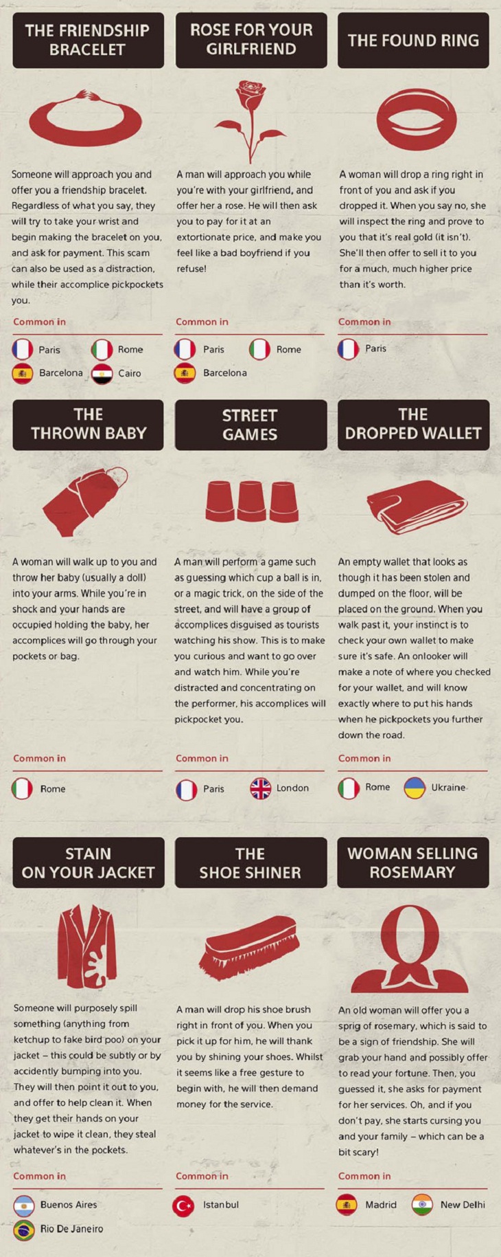 Travel Infographics, Tourist Scams