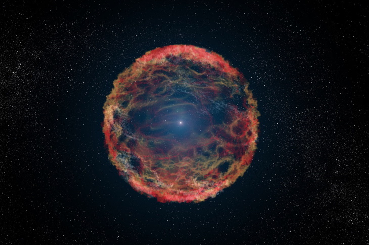 Terrifying Astronomical Findings supernova