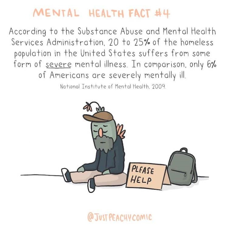 Mental Health Awareness Illustrations Fact 4