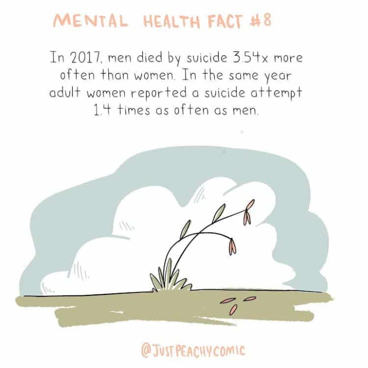 Mental Health Awareness Illustrations Fact 8