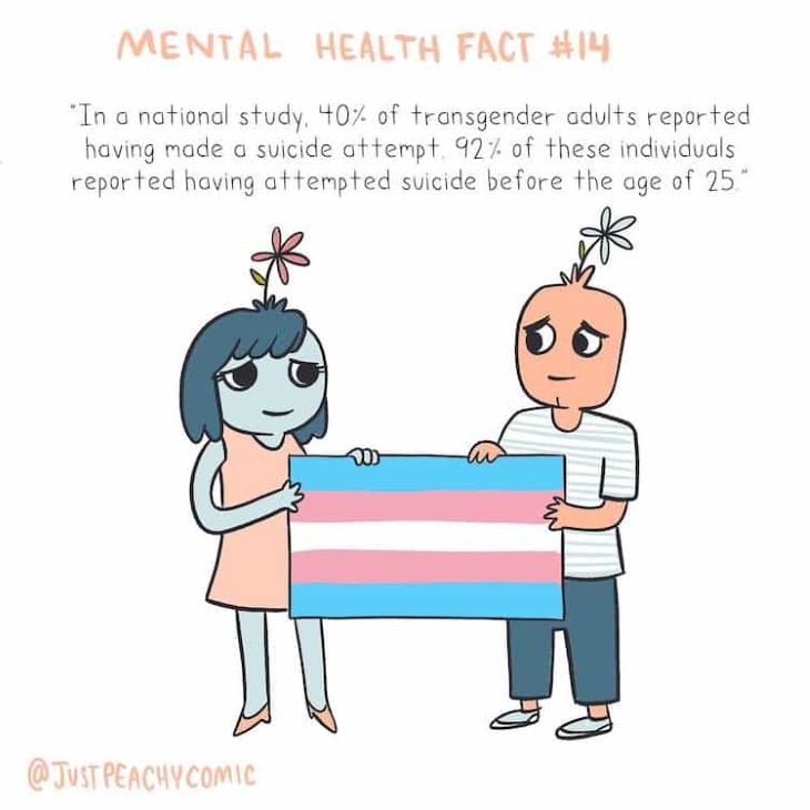 Mental Health Awareness Illustrations Fact 14