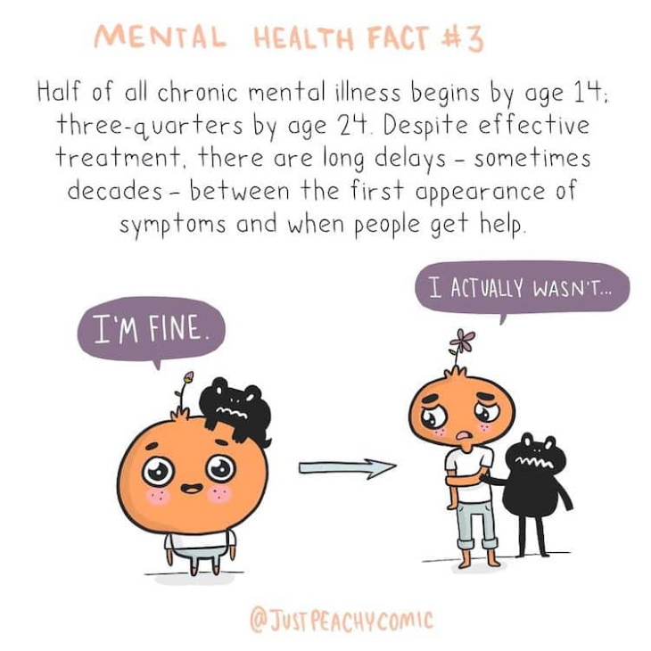 Mental Health Awareness Illustrations Fact 3
