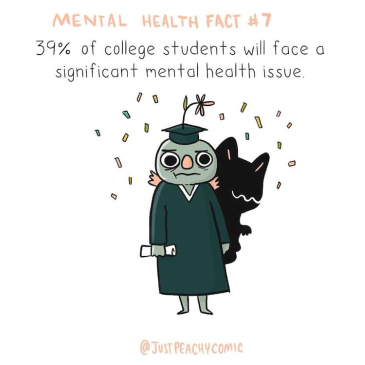 Mental Health Awareness Illustrations Fact 7
