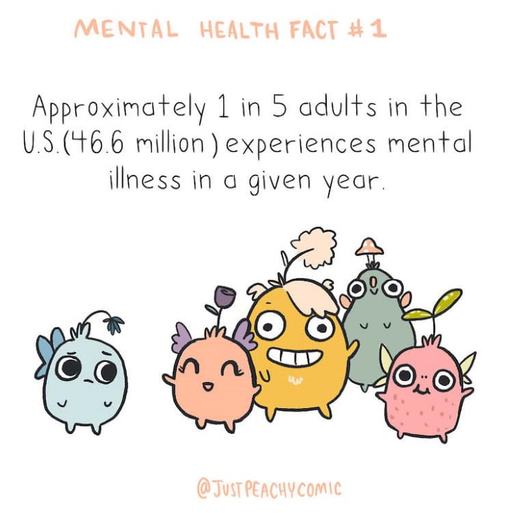 Mental Health Awareness Illustrations Fact 1