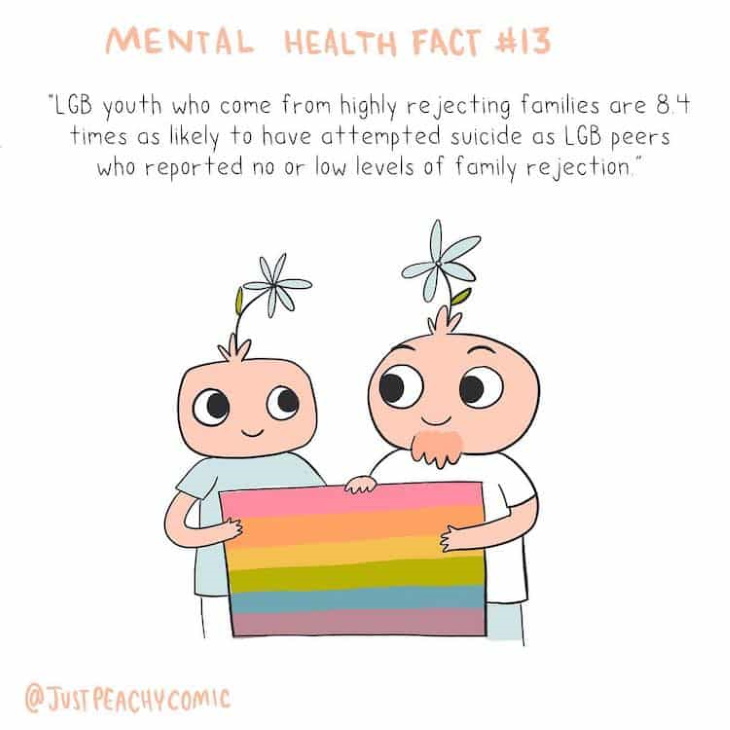 Mental Health Awareness Illustrations Fact 13