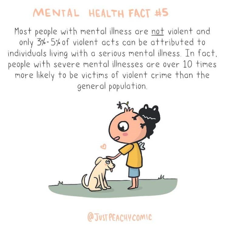 Mental Health Awareness Illustrations Fact  5