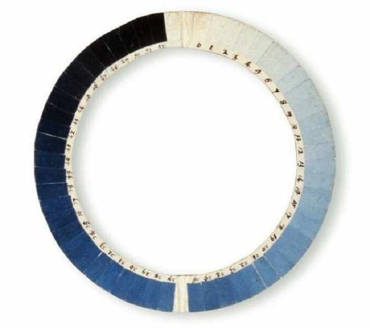 Cool & Unusual Tools, cyanometer