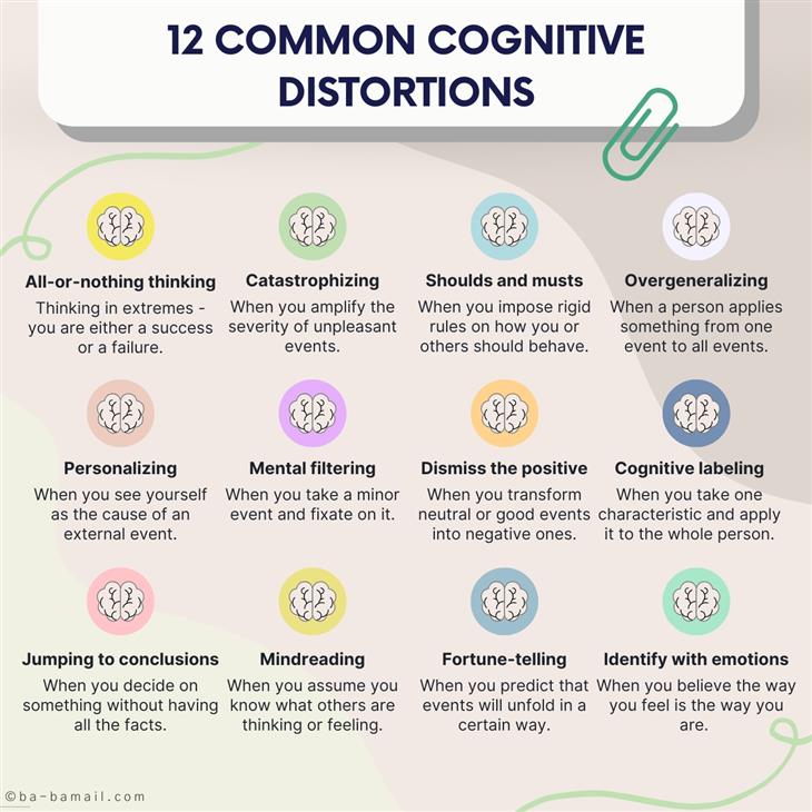 Cognitive Distortions 12 common types of cognitive distortions
