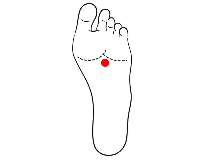 KI-1 - Relieve discomfort in the feet and toes