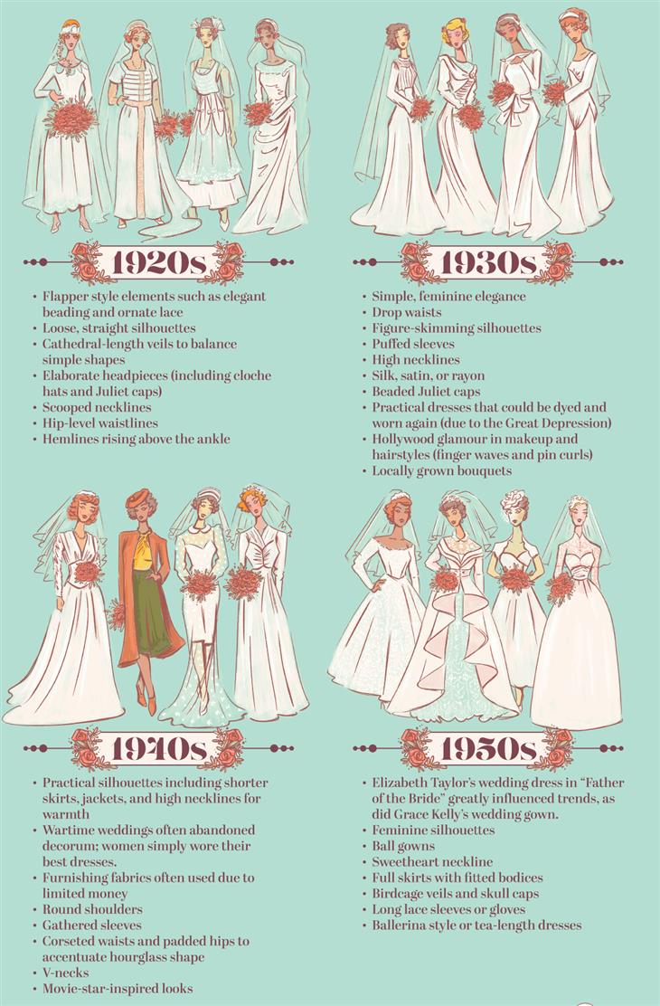 Wedding dresses through the ages