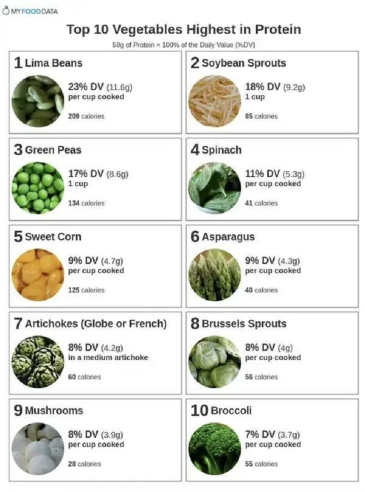 Useful charts, veggies