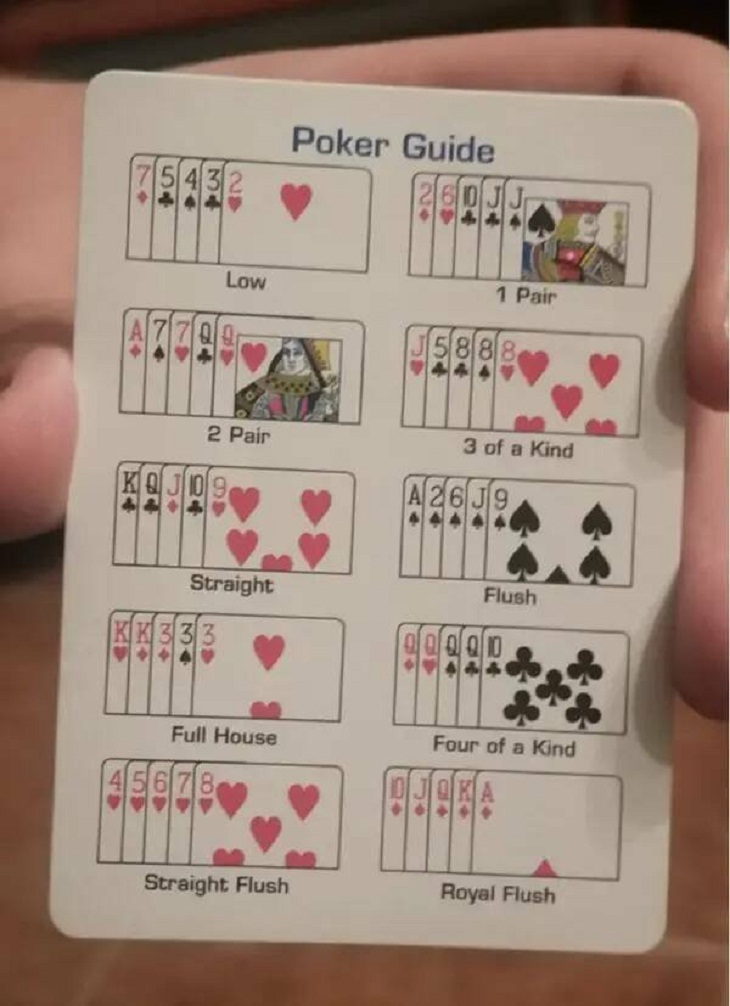 Useful charts, poker
