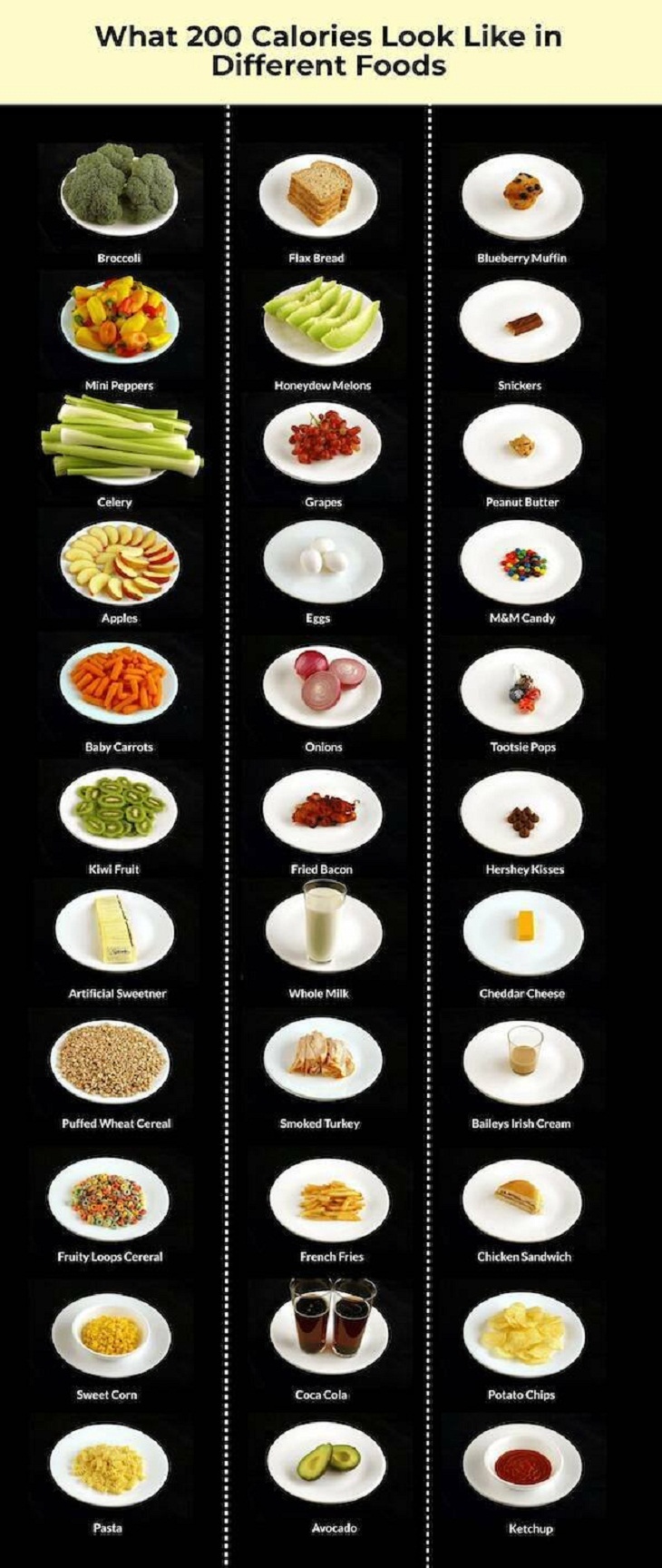 Useful charts, calories