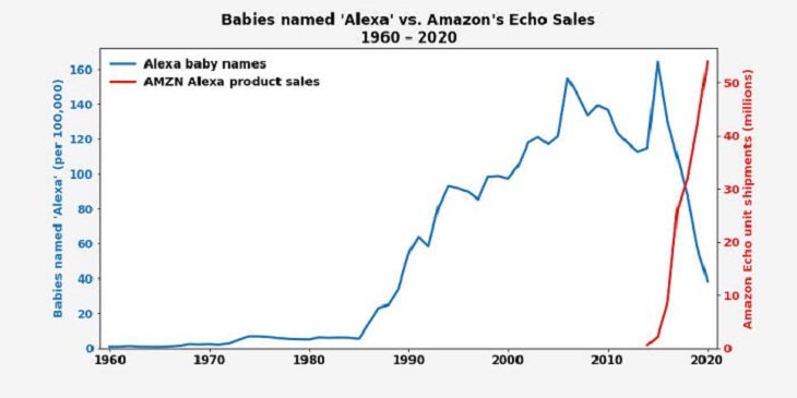 Infographics & Charts,Alexa