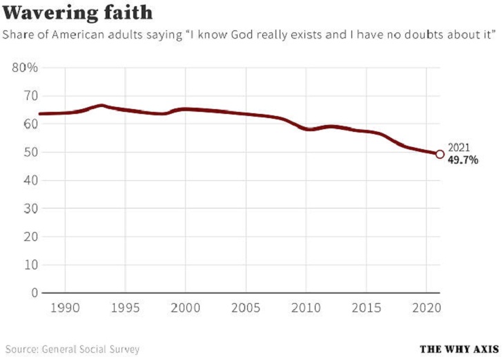 Infographics & Charts,faith