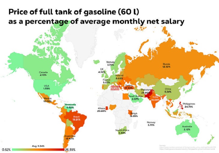 Infographics & Charts,gasoline 
