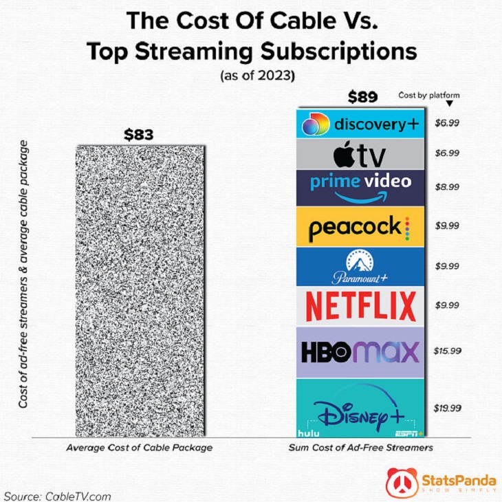 Infographics & Charts, cable 