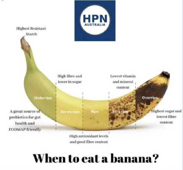 Useful Charts & Guides, banana