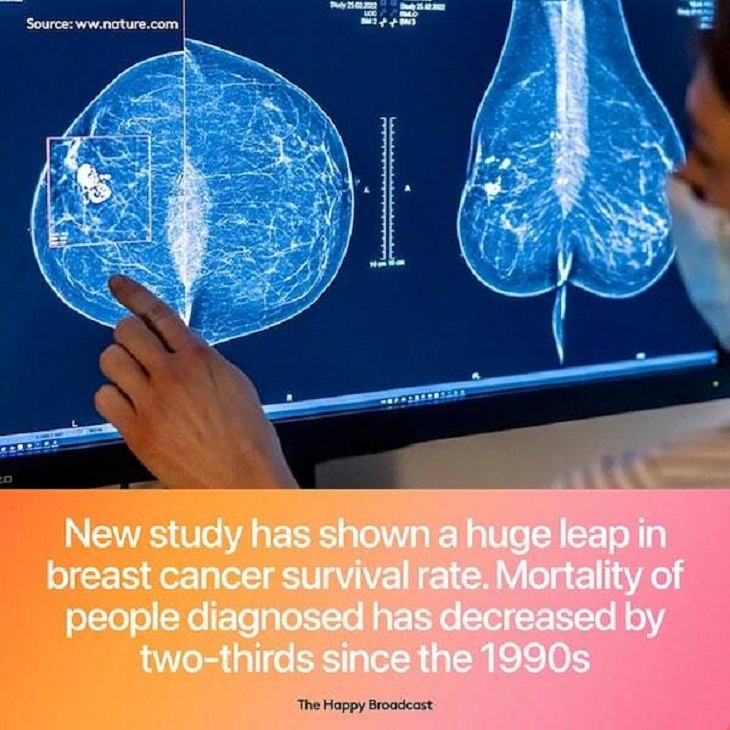 Positive News, breast cancer