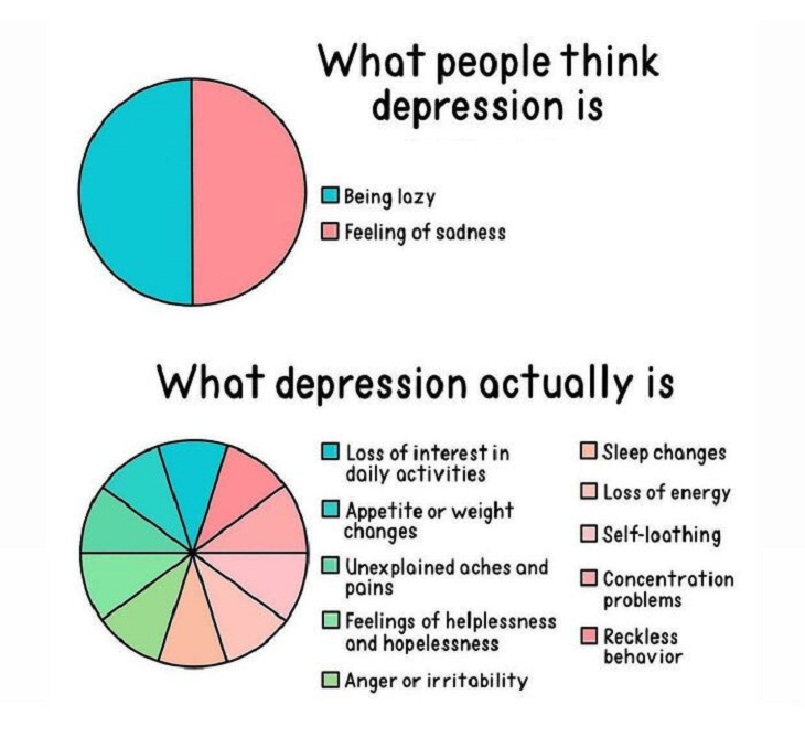 Guides, depression
