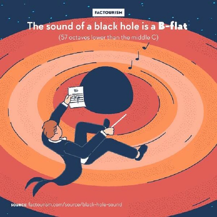 Illustrated Facts, black hole