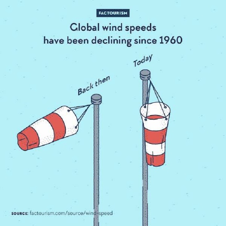 Illustrated Facts, wind