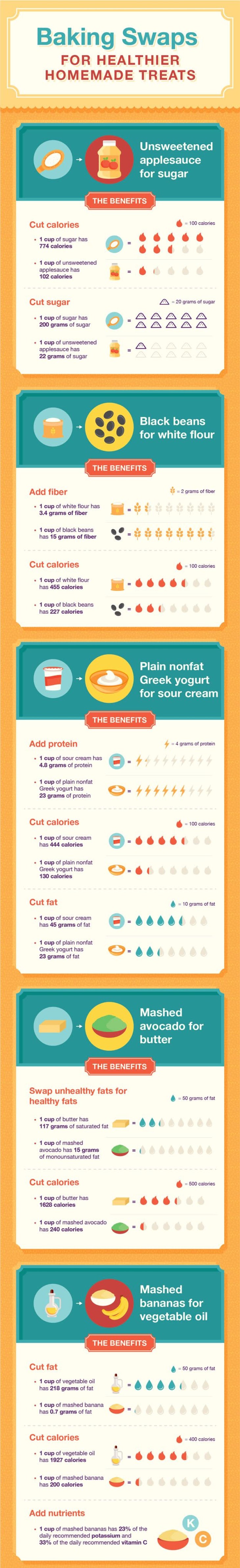 Baking healthy alternatives infographic