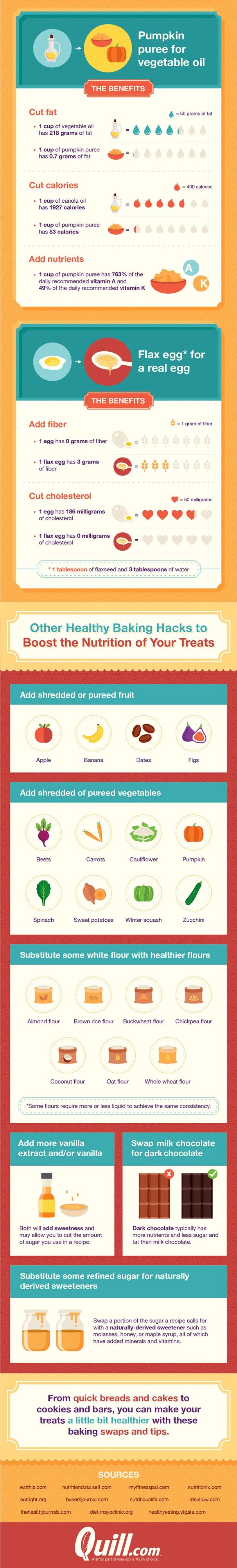 Baking healthy alternatives infographic