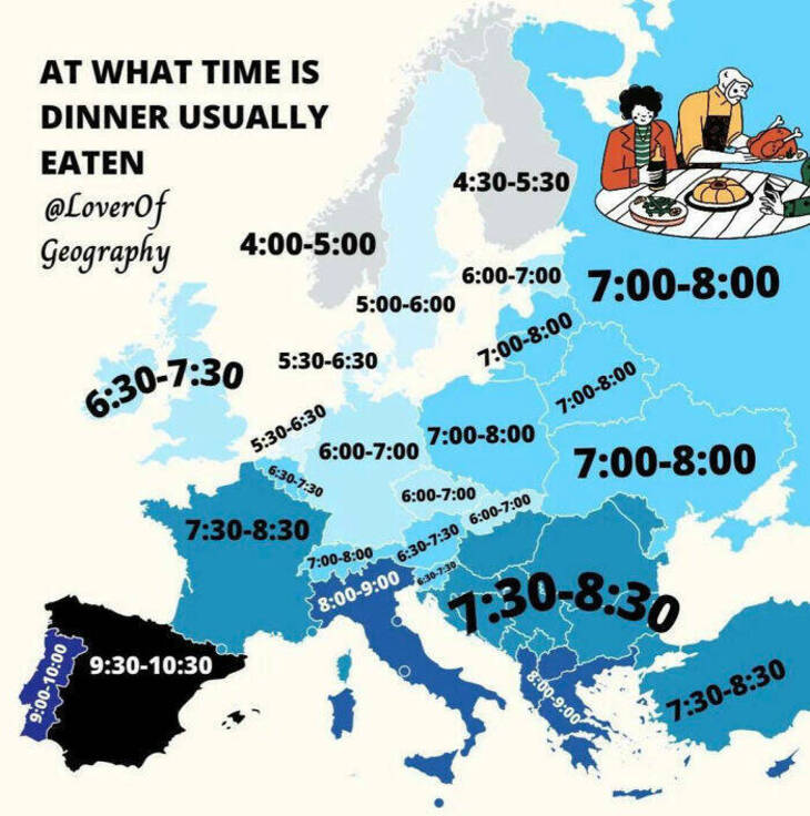 Informative Charts 