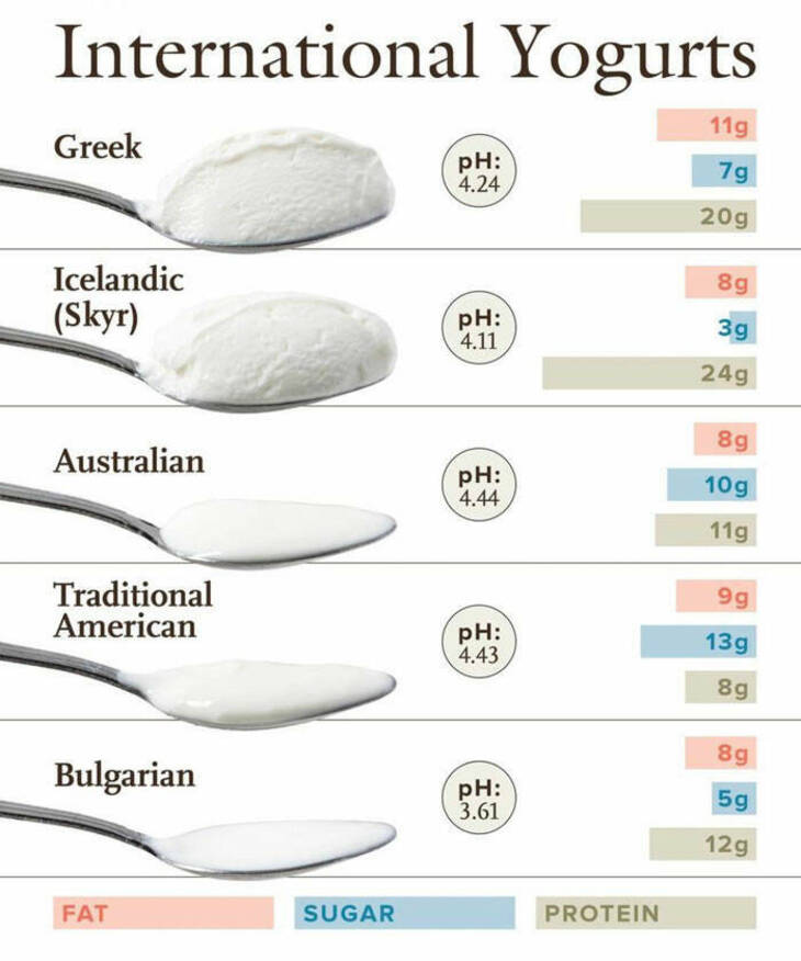 Informative Charts 