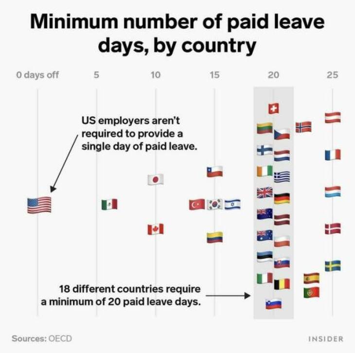 Informative Charts 