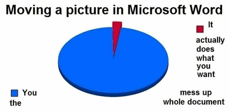 Extremely Funny Charts
