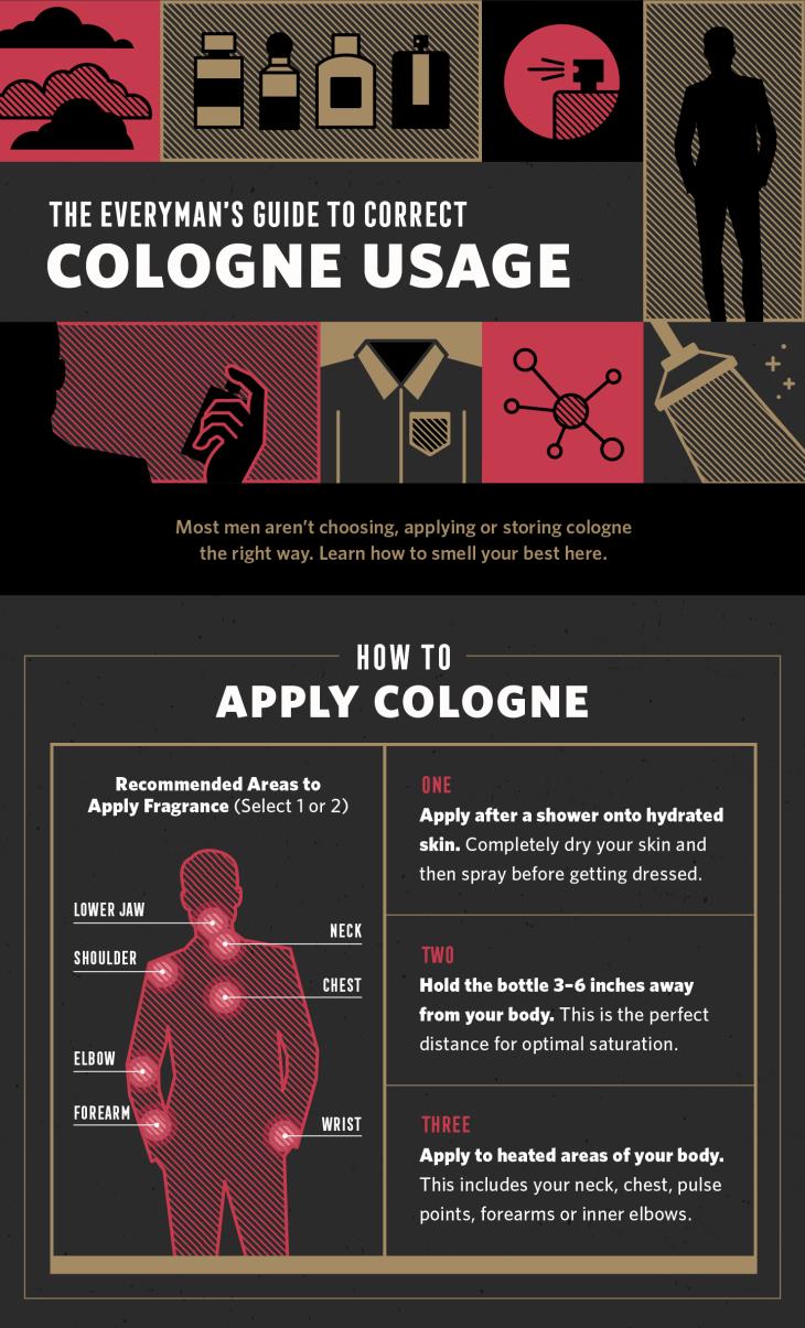 A Man's Guide to Wearing Cologne