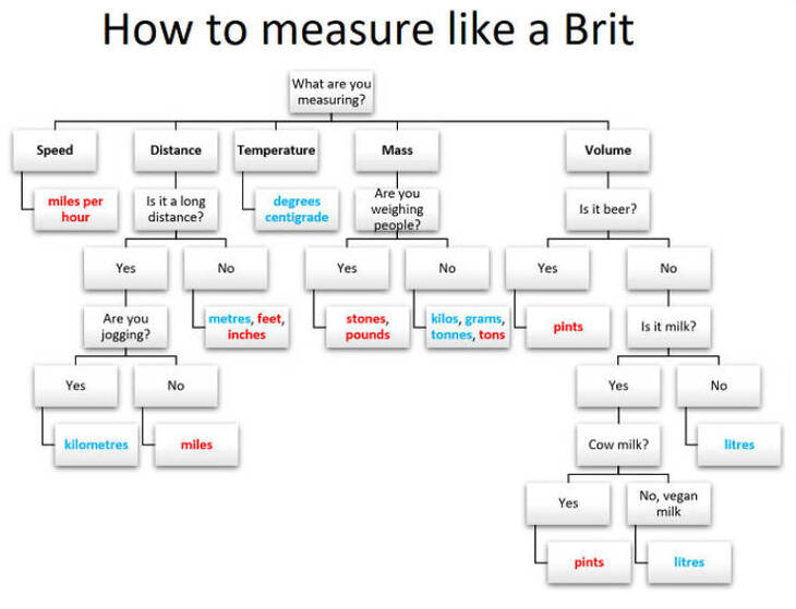  Oddly British Moments 