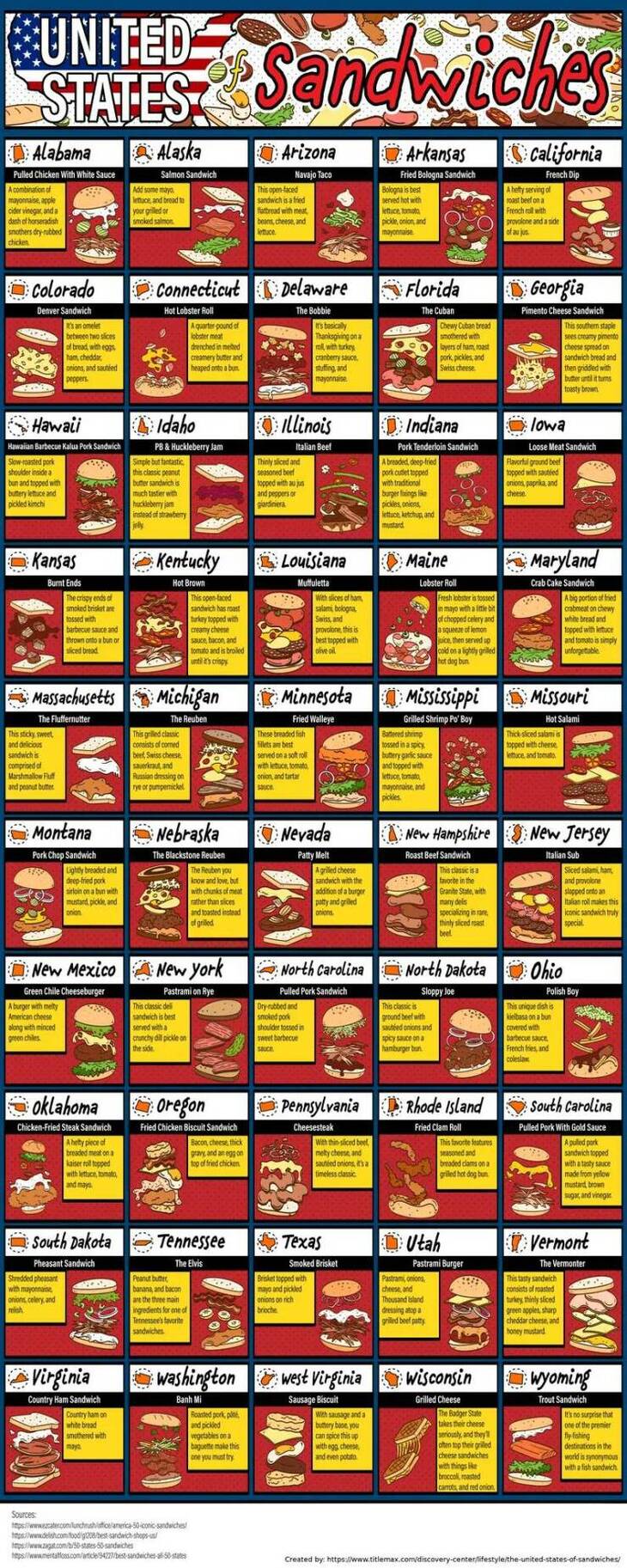 Useful Charts To Learn More About Food And Cooking