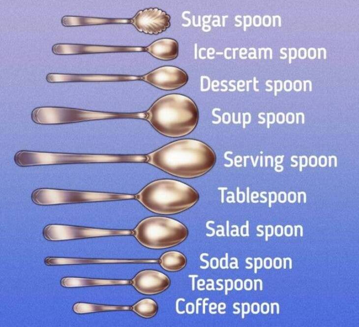 Useful Charts To Learn More About Food And Cooking